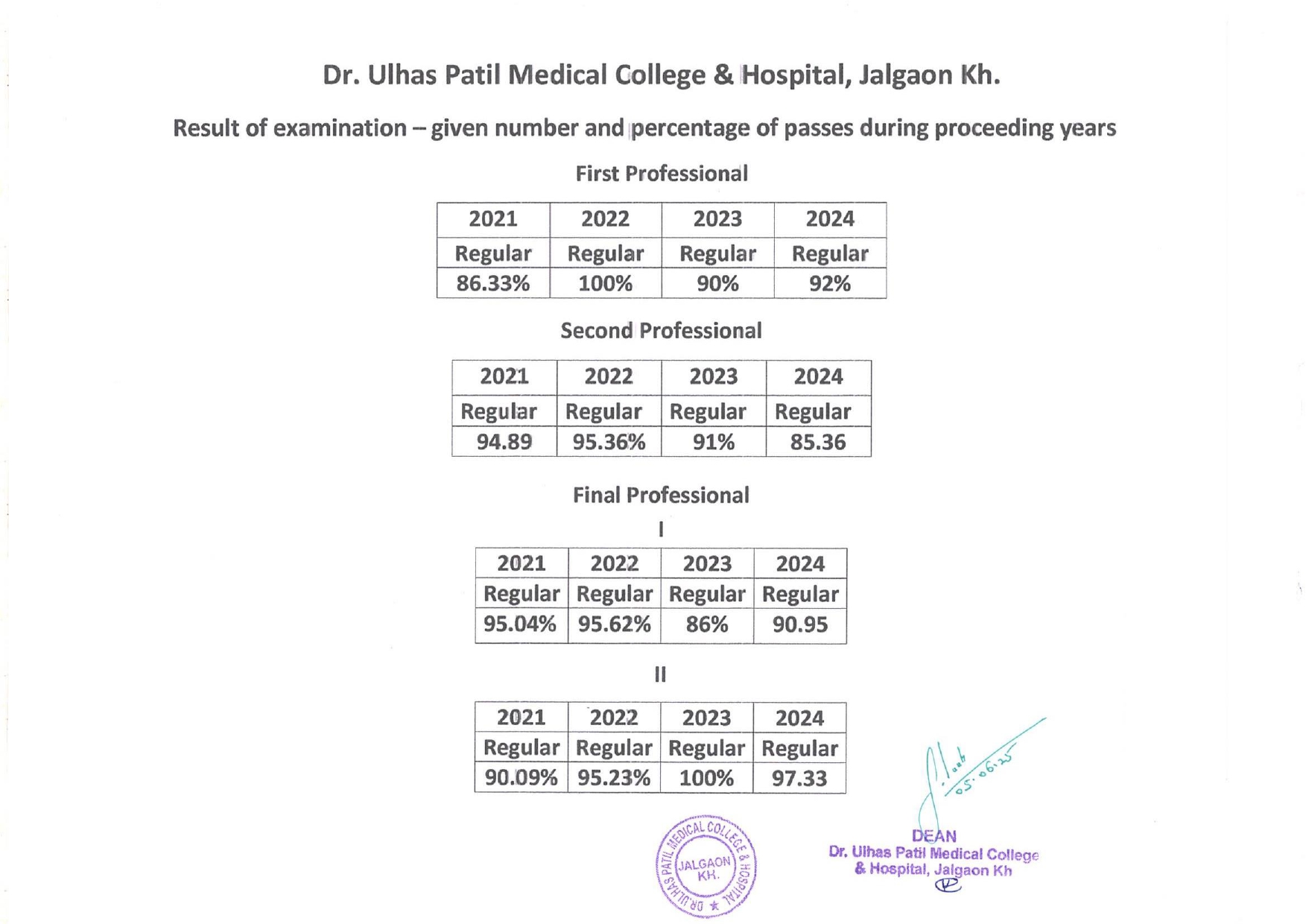 result-of-all-examinations-of-last-one-year Image